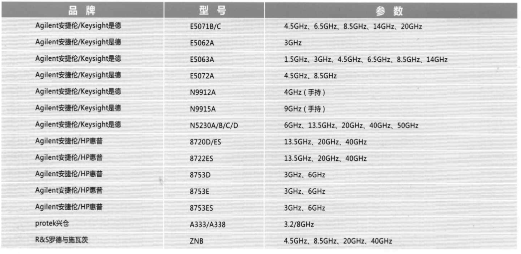 網(wǎng)絡分析儀