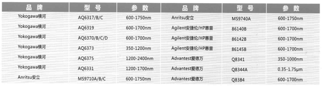 Yokogawa AQ6370D 光譜分析儀