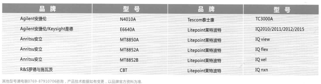 Anritsu MT8852B 藍牙測試儀