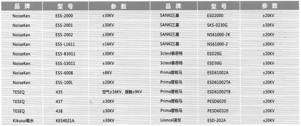 靜電放電發生器