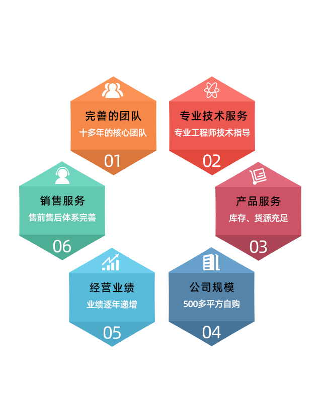 萬用表校準(zhǔn)儀